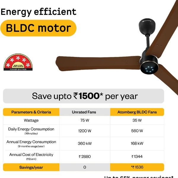 Atomberg Renesa 1200mm BLDC Motor Energy Saving Ceiling Fan with Remote Control1 Atomberg Renesa 1200mm BLDC Motor Energy Saving Ceiling Fan with Remote Control
