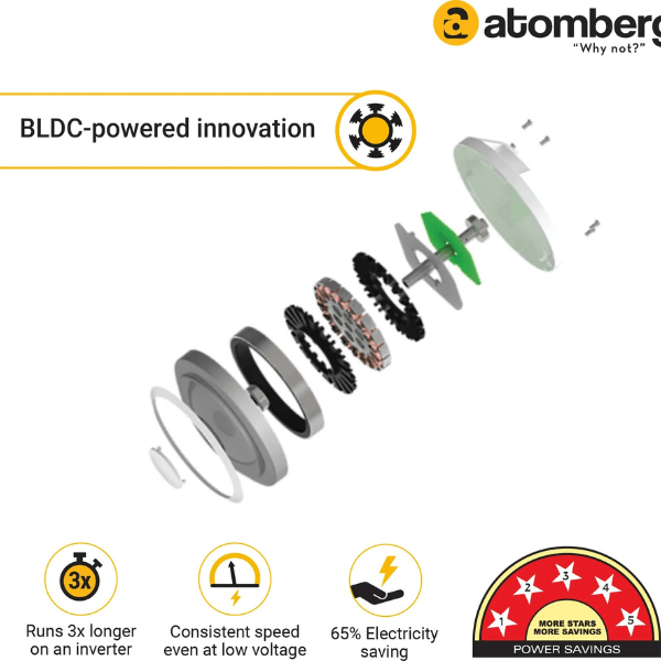 Atomberg Renesa BLDC Motor Ceiling Fan with Remote Control1 Atomberg Renesa BLDC Motor Ceiling Fan with Remote Control