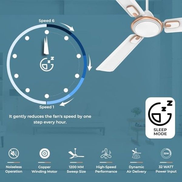 Polycab Zoomer Prime BLDC4 Polycab Zoomer Prime BLDC